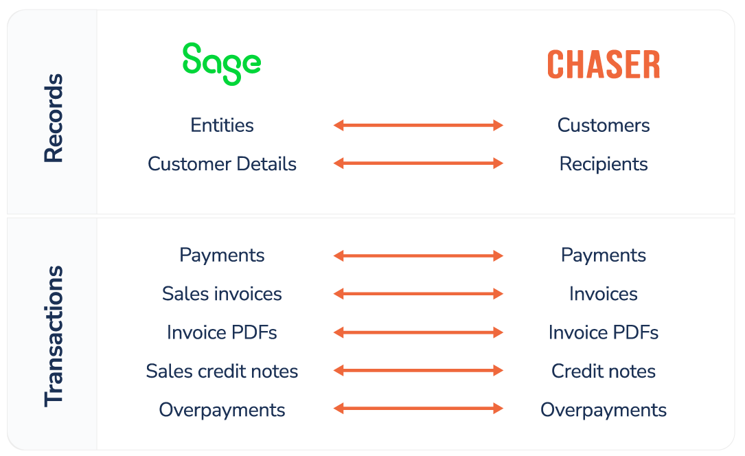 PM-WEB-202406-LIGHT-Chaser-INTEGRATION DATA TRANSFER TABLE 1 - Direct integration 